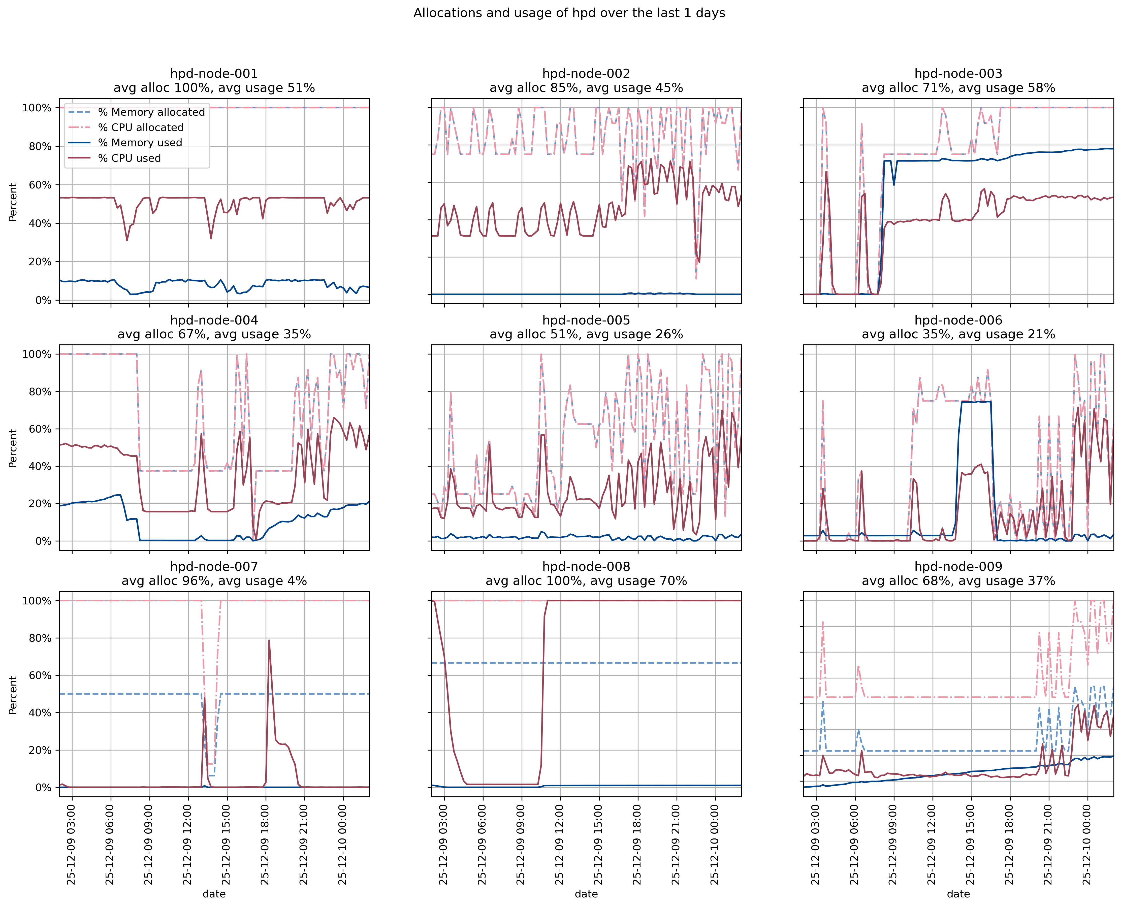 Data currently not available